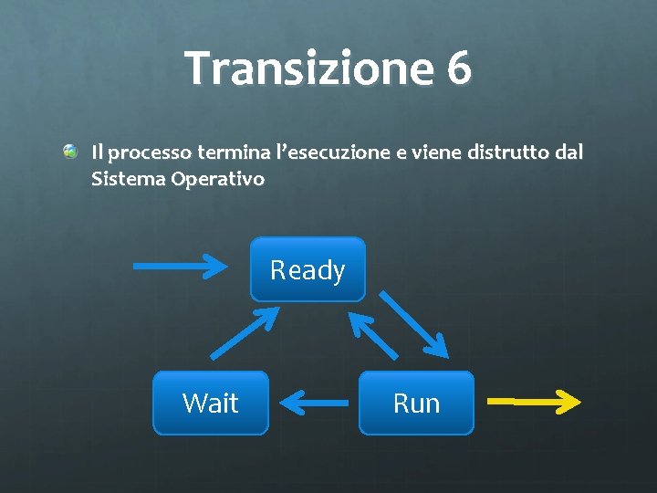Transizione 6 Il processo termina l’esecuzione e viene distrutto dal Sistema Operativo Ready Wait