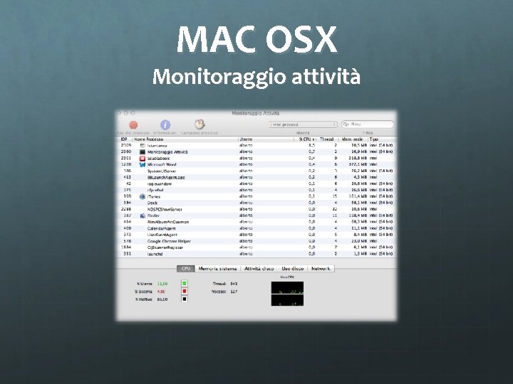 MAC OSX Monitoraggio attività 