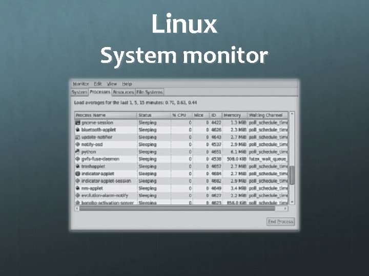 Linux System monitor 