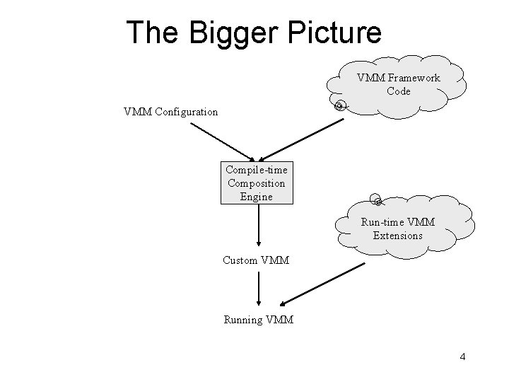A First Step Towards An Extensible Virtual Machine