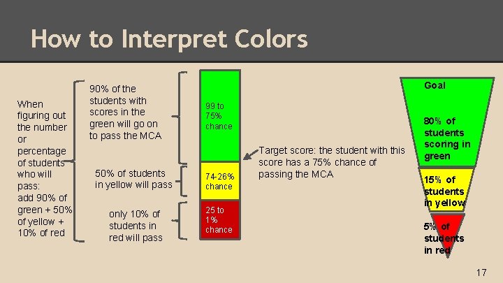 How to Interpret Colors When figuring out the number or percentage of students who