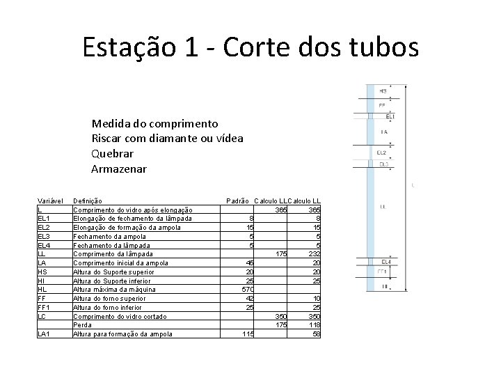 Estação 1 - Corte dos tubos Medida do comprimento Riscar com diamante ou vídea