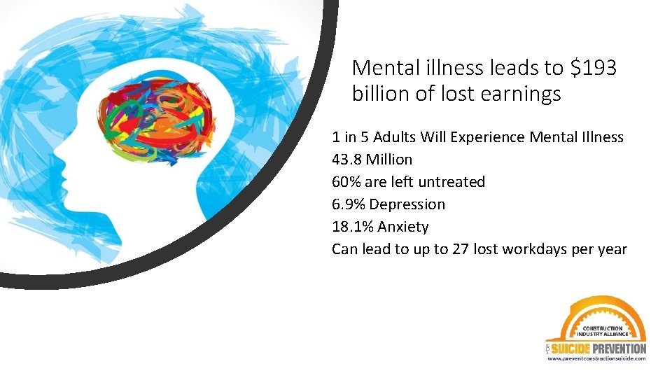 Mental illness leads to $193 billion of lost earnings 1 in 5 Adults Will