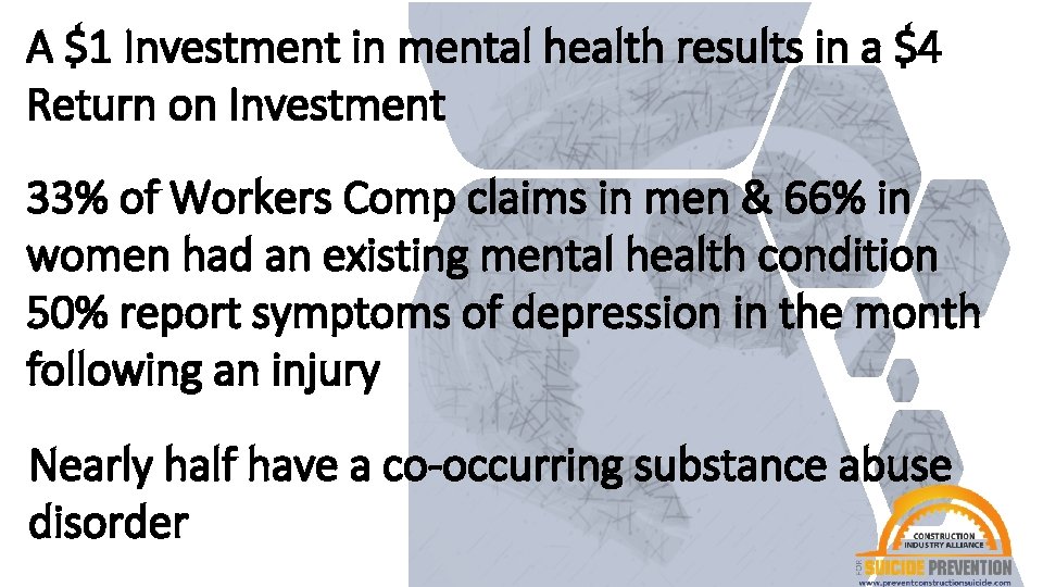 A $1 Investment in mental health results in a $4 Return on Investment 33%