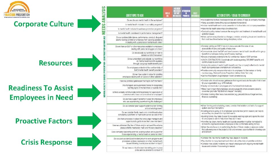 Corporate Culture Resources Readiness To Assist Employees in Need Proactive Factors Crisis Response 