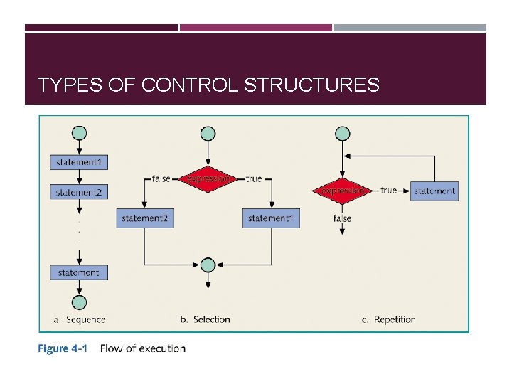 TYPES OF CONTROL STRUCTURES 