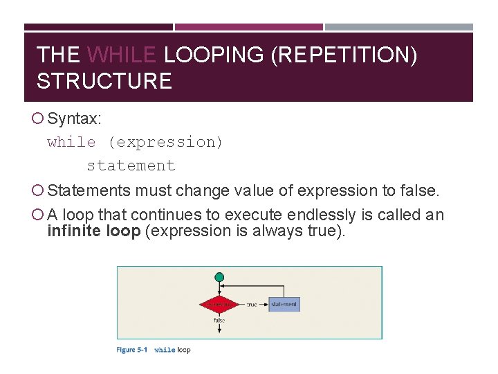 THE WHILE LOOPING (REPETITION) STRUCTURE Syntax: while (expression) statement Statements must change value of