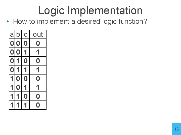 Logic Implementation • How to implement a desired logic function? a 0 0 1