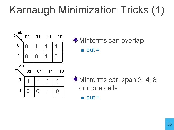 Karnaugh Minimization Tricks (1) c ab 0 1 c 00 01 11 10 0