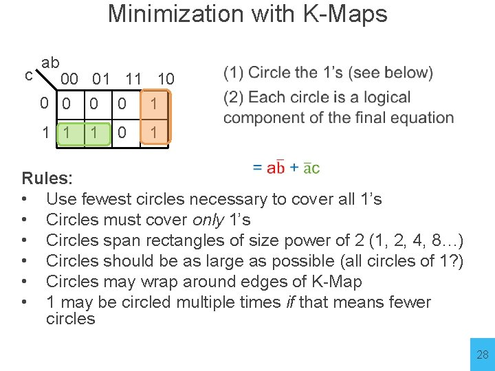 Minimization with K-Maps c ab 00 01 11 10 0 0 1 1 0