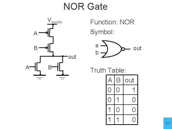 NOR Gate Vsupply Function: NOR Symbol: A B out A B a b out