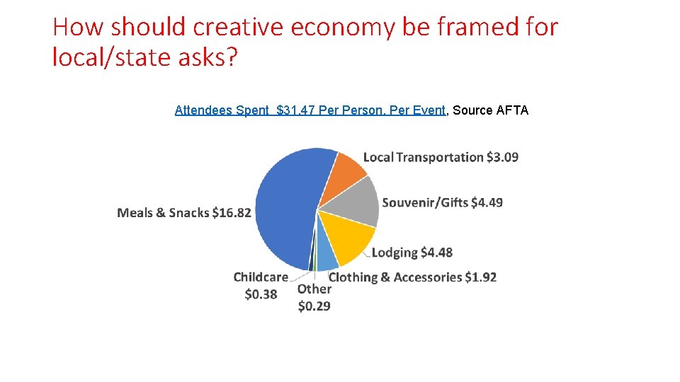 How should creative economy be framed for local/state asks? Attendees Spent $31. 47 Person,