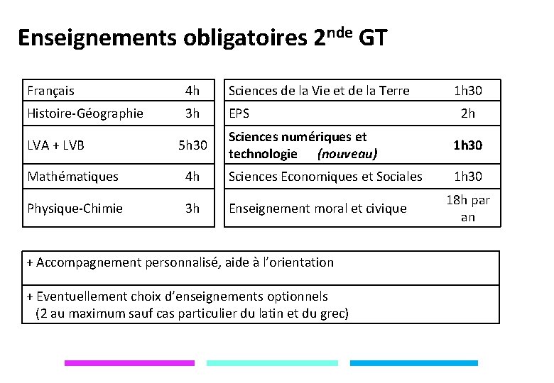 Enseignements obligatoires 2 nde GT Français 4 h Sciences de la Vie et de