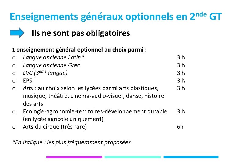 Enseignements généraux optionnels en 2 nde GT Ils ne sont pas obligatoires 1 enseignement