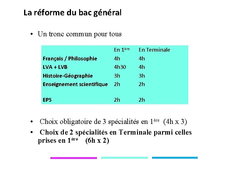 La réforme du bac général • Un tronc commun pour tous Français / Philosophie