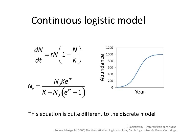 Continuous logistic model This equation is quite different to the discrete model 1 Logistic.