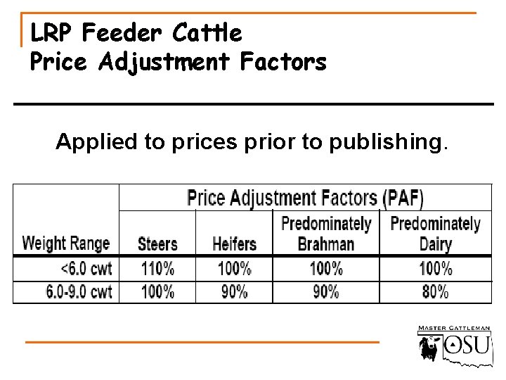 LRP Feeder Cattle Price Adjustment Factors Applied to prices prior to publishing. 