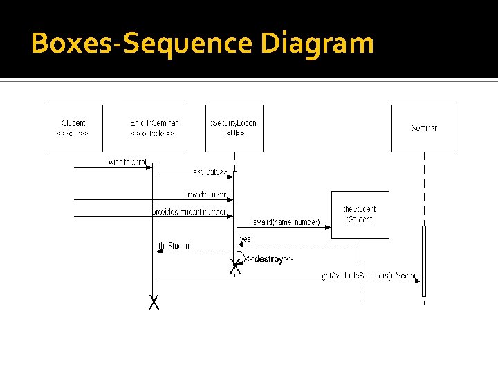 Boxes-Sequence Diagram 