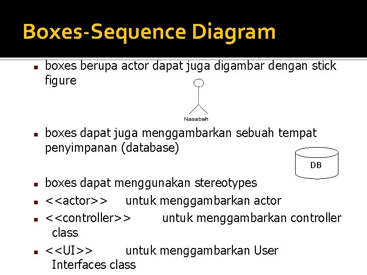 Boxes-Sequence Diagram n n boxes berupa actor dapat juga digambar dengan stick figure boxes