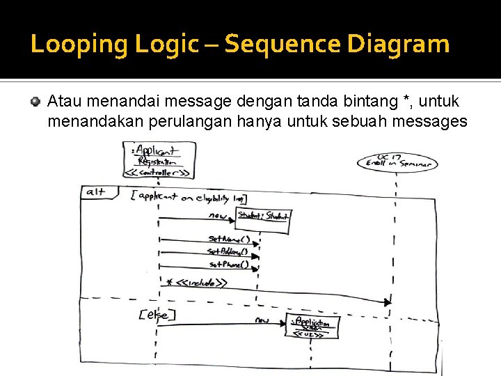 Looping Logic – Sequence Diagram Atau menandai message dengan tanda bintang *, untuk menandakan