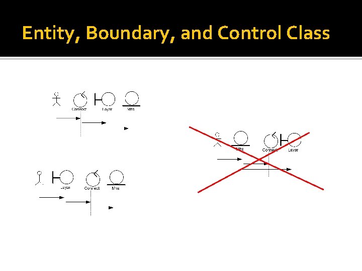 Entity, Boundary, and Control Class 