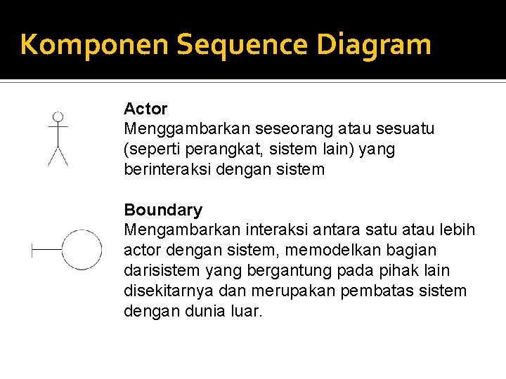 Komponen Sequence Diagram Actor Menggambarkan seseorang atau sesuatu (seperti perangkat, sistem lain) yang berinteraksi