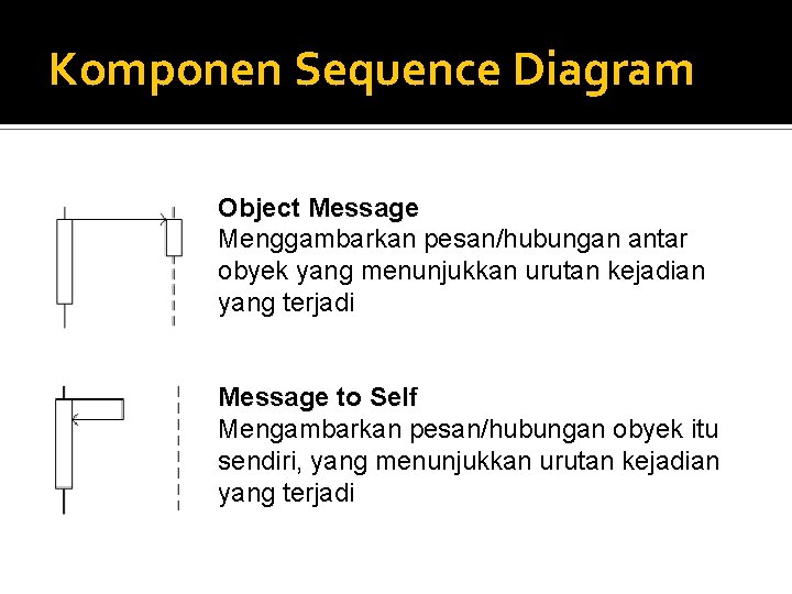 Komponen Sequence Diagram Object Message Menggambarkan pesan/hubungan antar obyek yang menunjukkan urutan kejadian yang