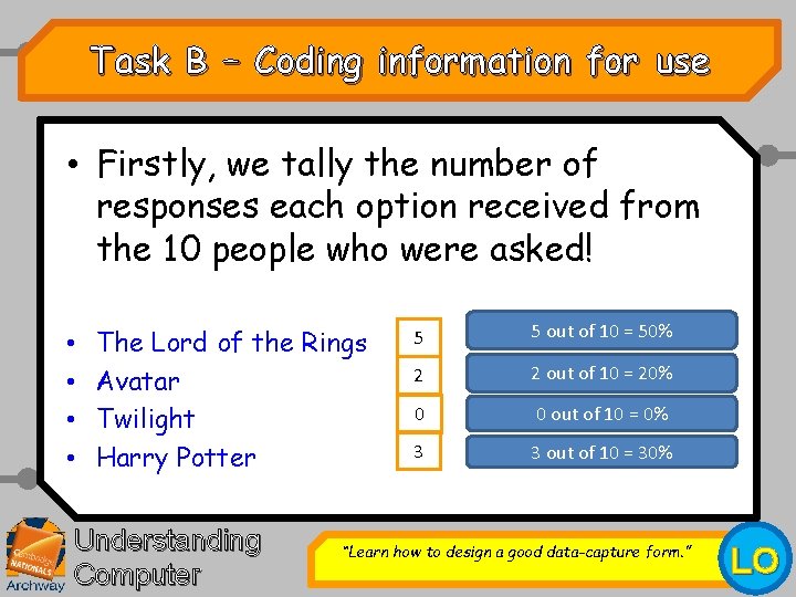 Task B – Coding information for use • Firstly, we tally the number of