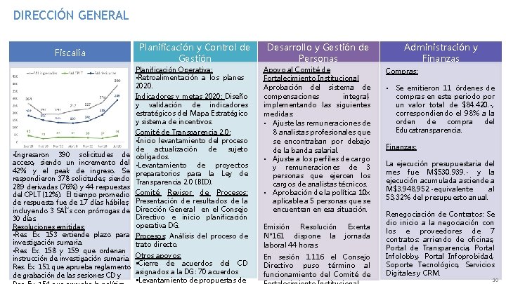 DIRECCIÓN GENERAL Fiscalía Planificación y Control de Gestión Planificación Operativa: • Retroalimentación a los