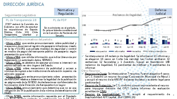 DIRECCIÓN JURÍDICA Normativa y Regulación Seguimiento Legislativo PL de Transparencia 2. 0 PL de