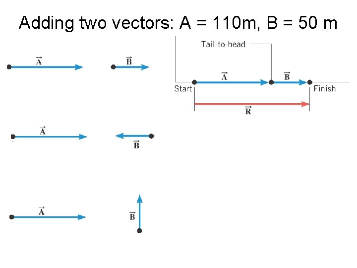 Adding two vectors: A = 110 m, B = 50 m 