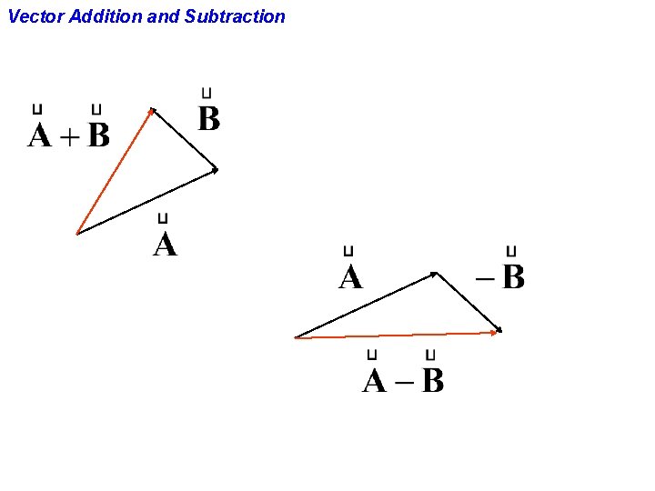 Vector Addition and Subtraction 