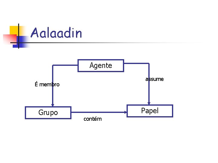 Aalaadin Agente assume É membro Grupo Papel contém 