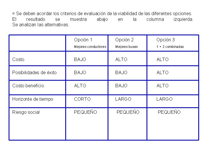 ¤ Se deben acordar los criterios de evaluación de la viabilidad de las diferentes