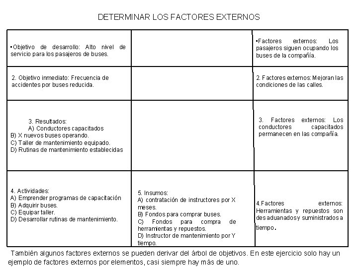 DETERMINAR LOS FACTORES EXTERNOS • Objetivo de desarrollo: Alto nivel de servicio para los