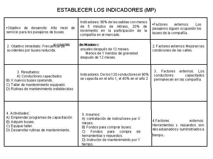 ESTABLECER LOS INDICADORES (MP) • Objetivo de desarrollo: Alto nivel de servicio para los