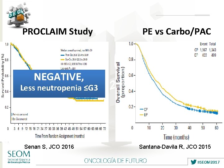 PROCLAIM Study PE vs Carbo/PAC NEGATIVE, Less neutropenia ≤G 3 Senan S, JCO 2016