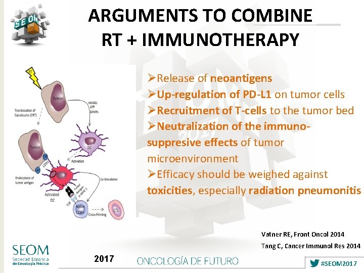 ARGUMENTS TO COMBINE RT + IMMUNOTHERAPY ØRelease of neoantigens ØUp-regulation of PD-L 1 on