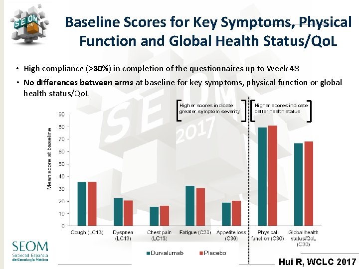 Baseline Scores for Key Symptoms, Physical Function and Global Health Status/Qo. L • High