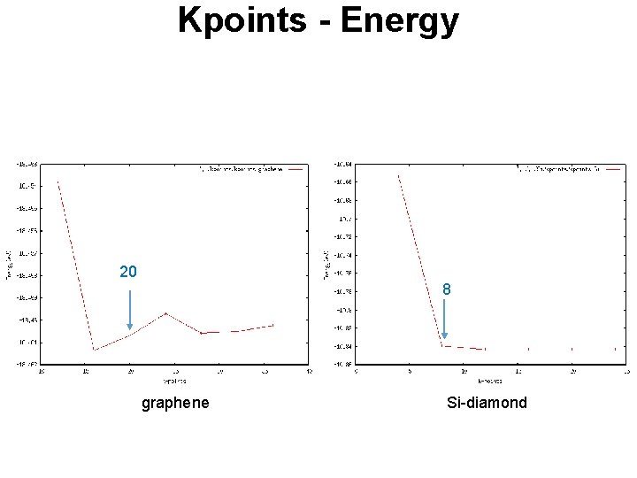 Kpoints - Energy 20 8 graphene Si-diamond 