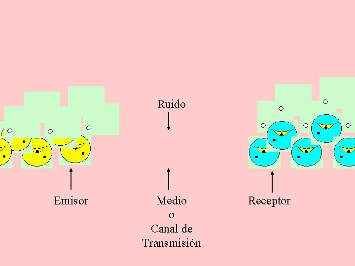 Ruido Emisor Medio o Canal de Transmisión Receptor 