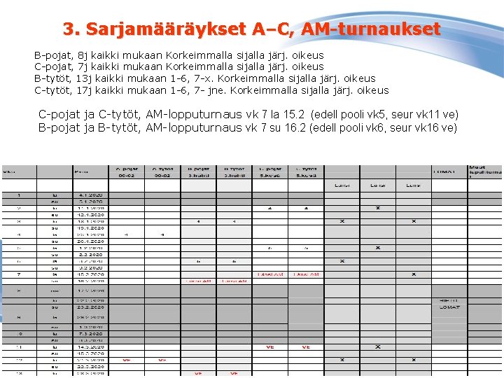3. Sarjamääräykset A–C, AM-turnaukset B-pojat, 8 j kaikki mukaan Korkeimmalla sijalla järj. oikeus C-pojat, 3. Sarjamääräykset A–C, AM-turnaukset B-pojat, 8 j kaikki mukaan Korkeimmalla sijalla järj. oikeus C-pojat,