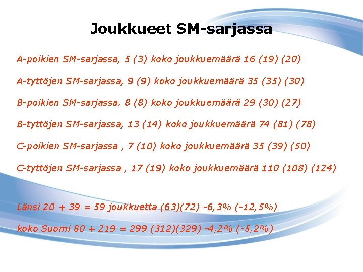 Joukkueet SM-sarjassa A-poikien SM-sarjassa, 5 (3) koko joukkuemäärä 16 (19) (20) A-tyttöjen SM-sarjassa, 9