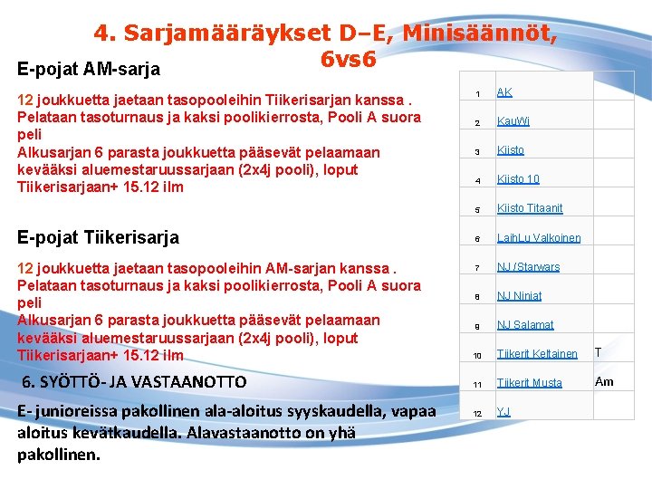 4. Sarjamääräykset D–E, Minisäännöt, 6 vs 6 E-pojat AM-sarja 12 joukkuetta jaetaan tasopooleihin Tiikerisarjan