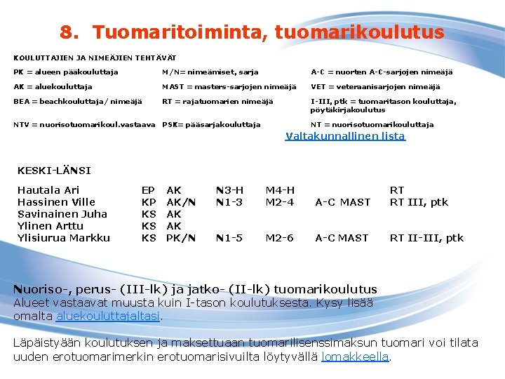 8. Tuomaritoiminta, tuomarikoulutus KOULUTTAJIEN JA NIMEÄJIEN TEHTÄVÄT PK = alueen pääkouluttaja M/N= nimeämiset, sarja