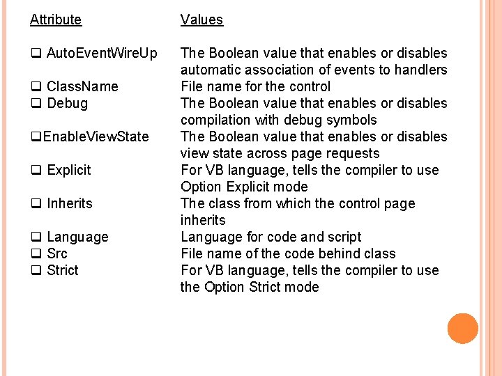 Attribute Values q Auto. Event. Wire. Up The Boolean value that enables or disables