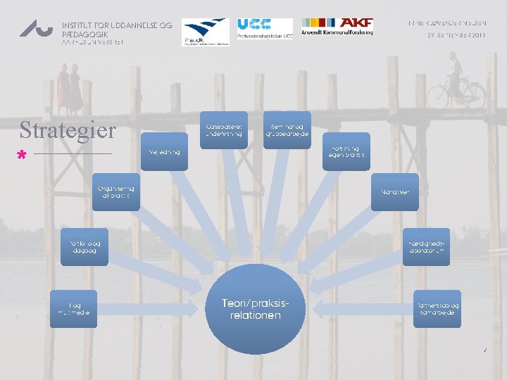 TRINE KLØVEAGER NIELSEN INSTITUT FOR UDDANNELSE OG PÆDAGOGIK 29. SEPTEMBER 2011 AARHUS UNIVERSITET Strategier