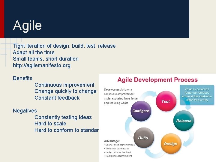 Agile Tight iteration of design, build, test, release Adapt all the time Small teams,