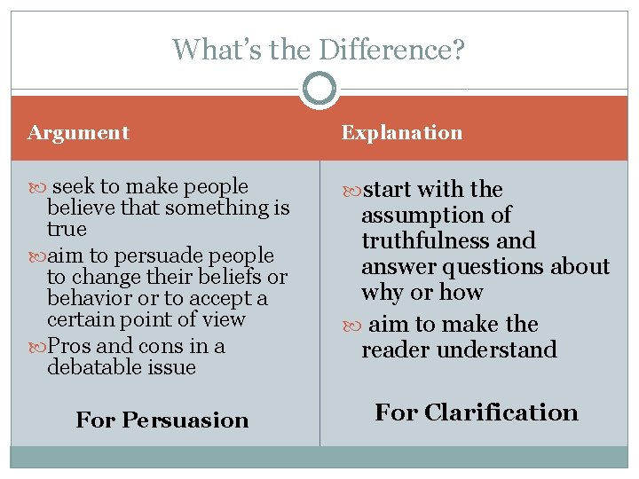 What’s the Difference? Argument Explanation seek to make people start with the believe that What’s the Difference? Argument Explanation seek to make people start with the believe that