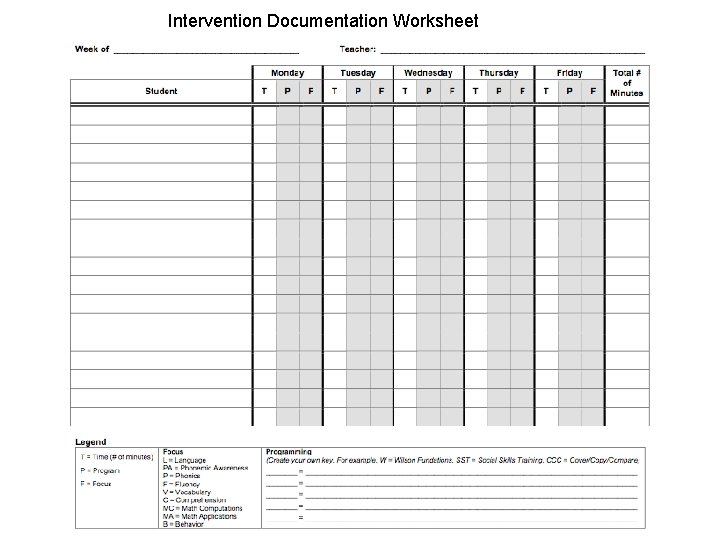 Intervention Documentation Worksheet 